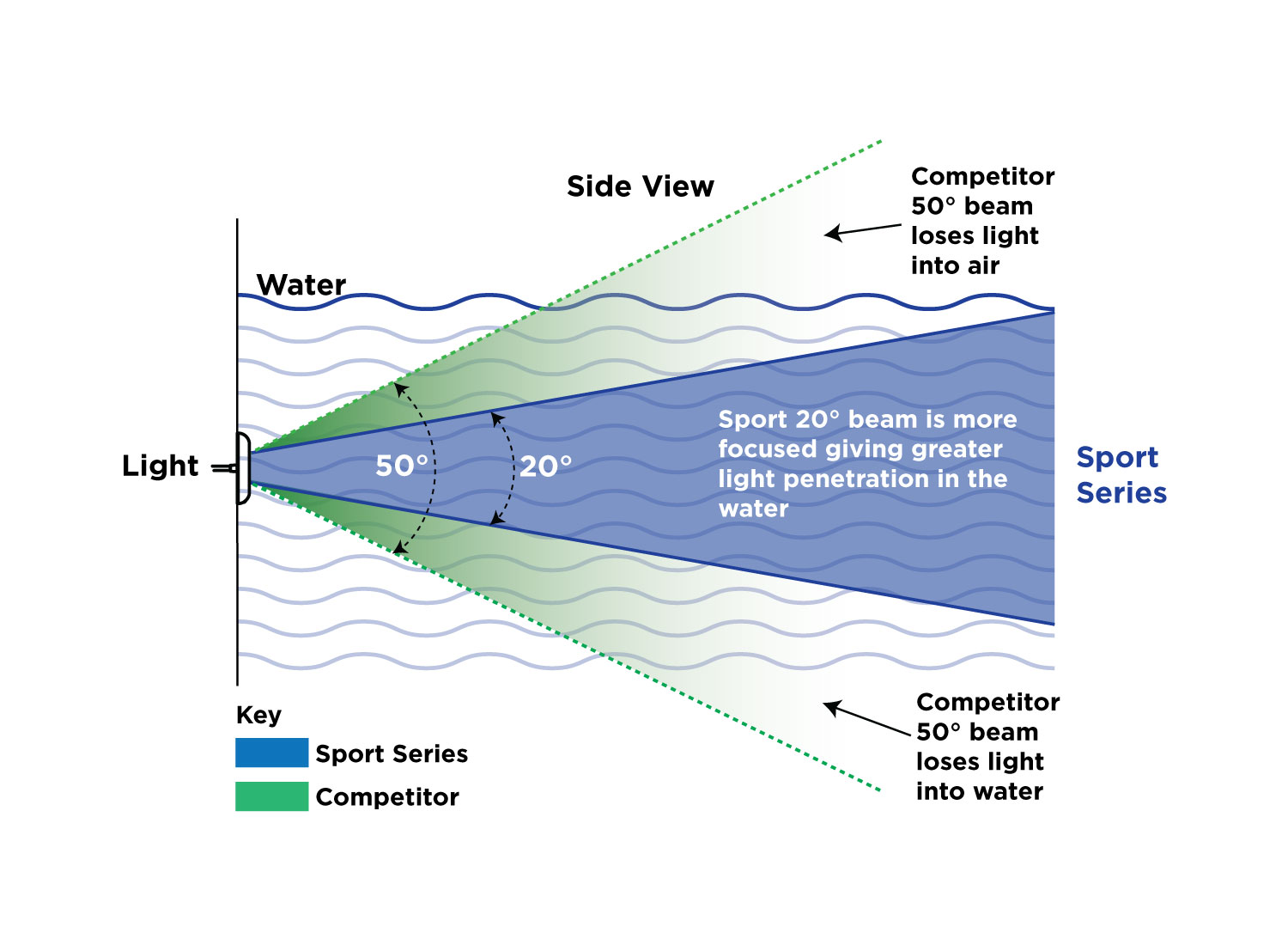 BESPOKE UNDERWATER OPTICS