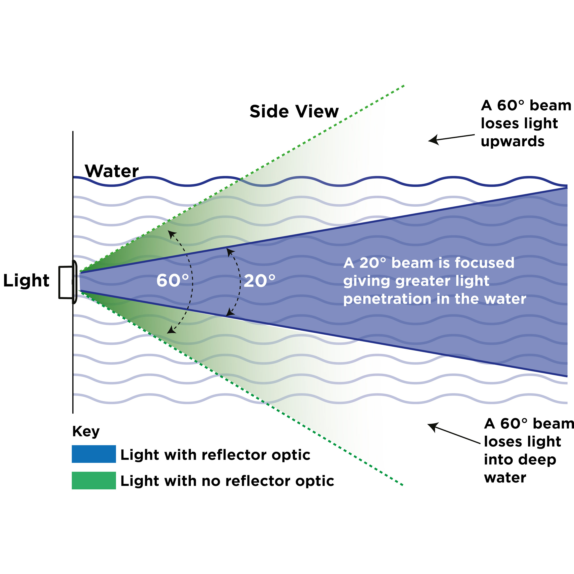 Advanced Optics