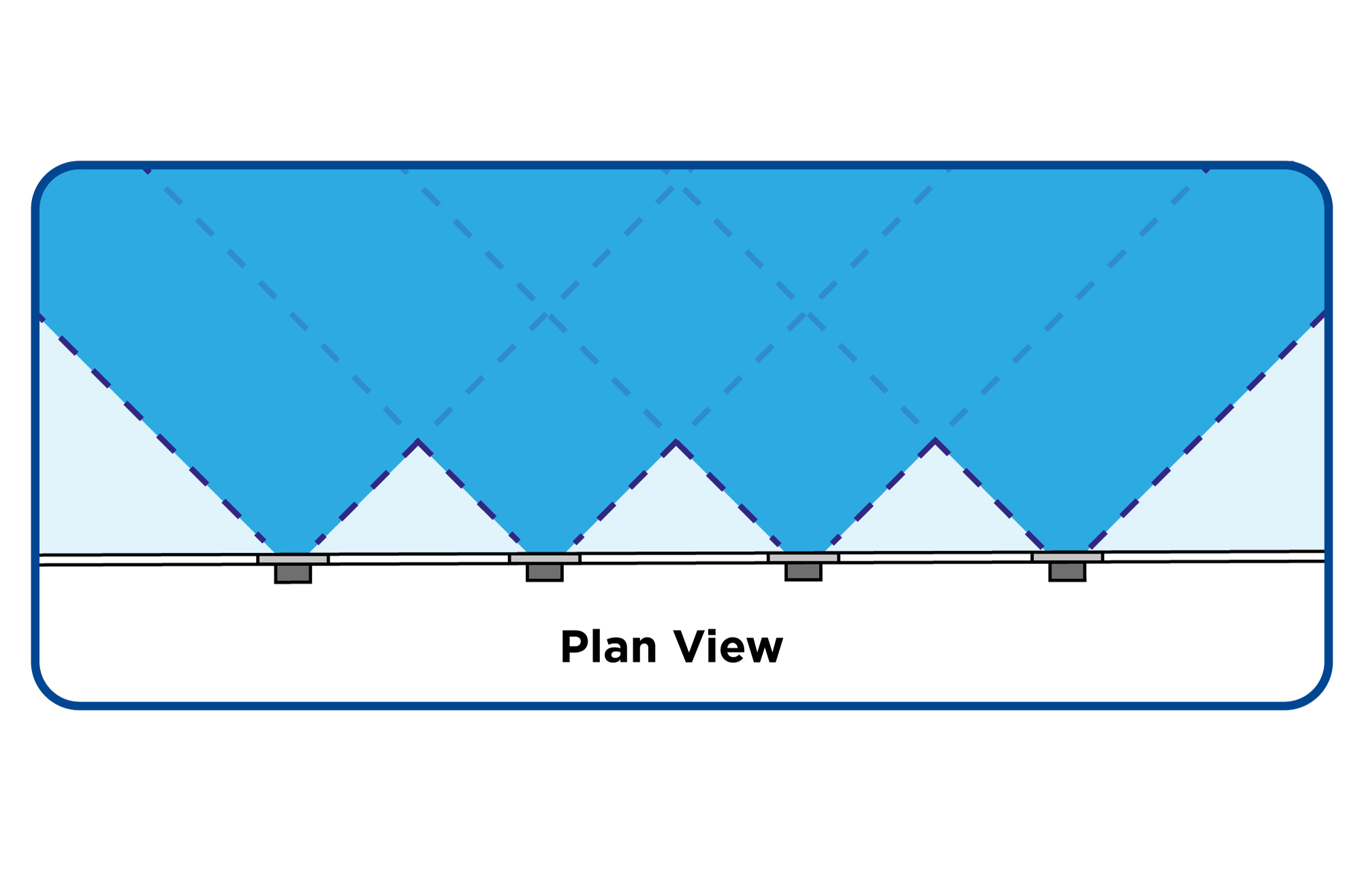 Defined 90° Beam