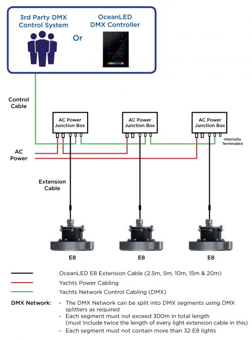 E8 Connection Schematic
