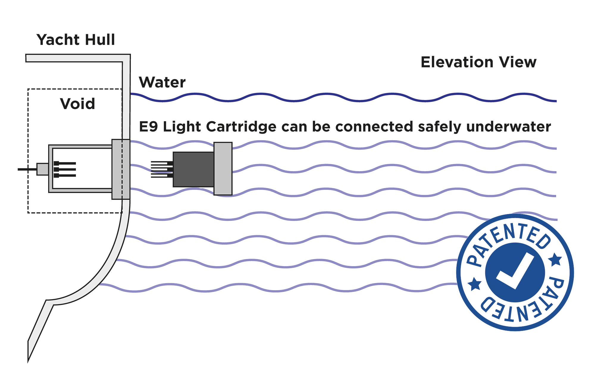 The Unique Patented Installation Technology