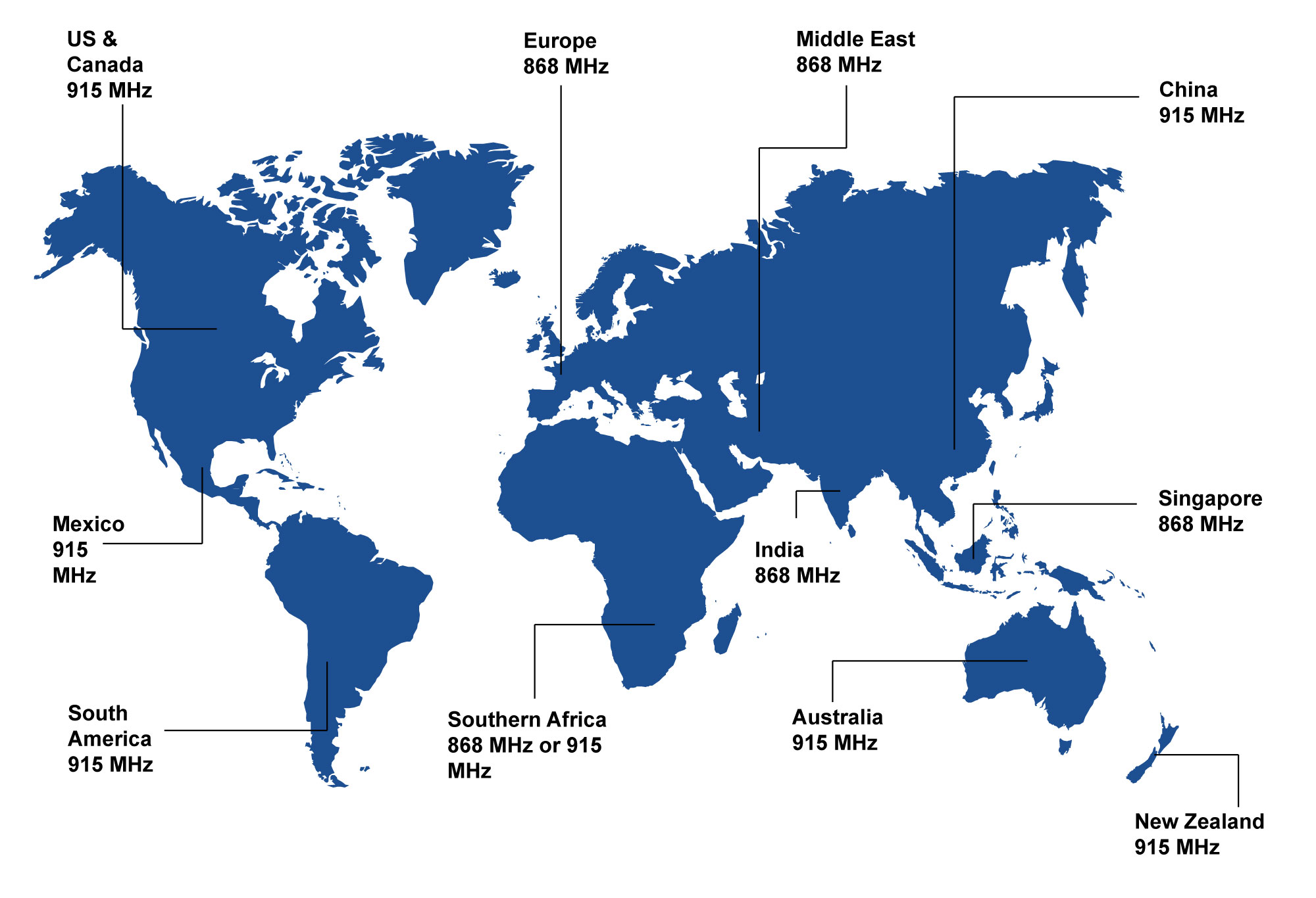 Choose your MHz Radio Frequency Area